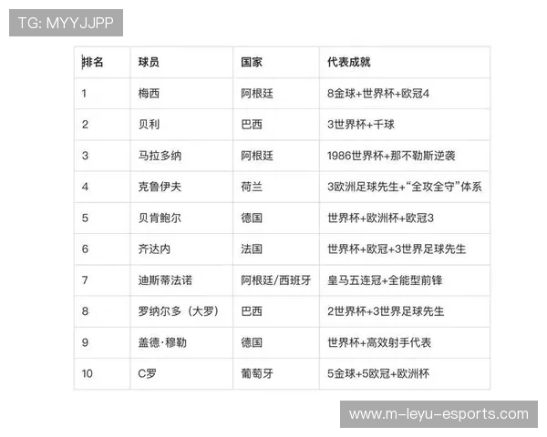 美国足球历史最佳球员排名及其影响力解析 美国足球历史最佳球员排名及其影响力解析